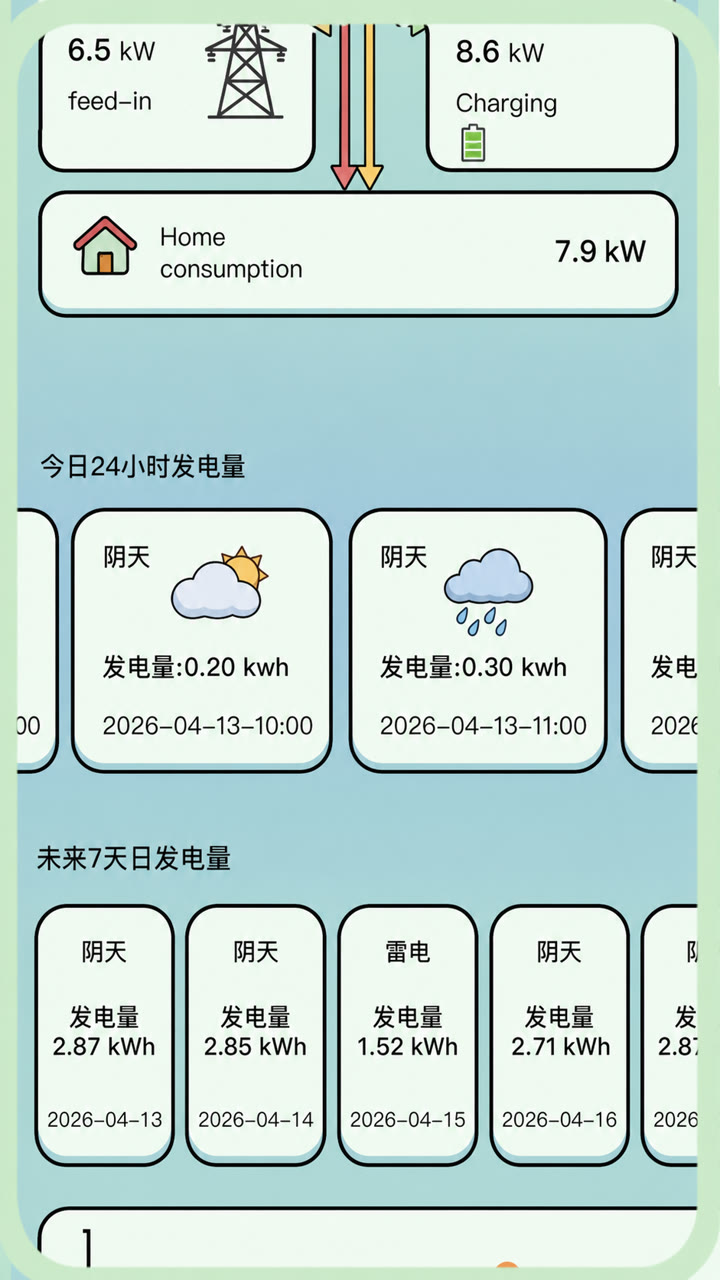 佛得角 12 套 3kW 光伏离网储能系统出货案例项目实拍 6